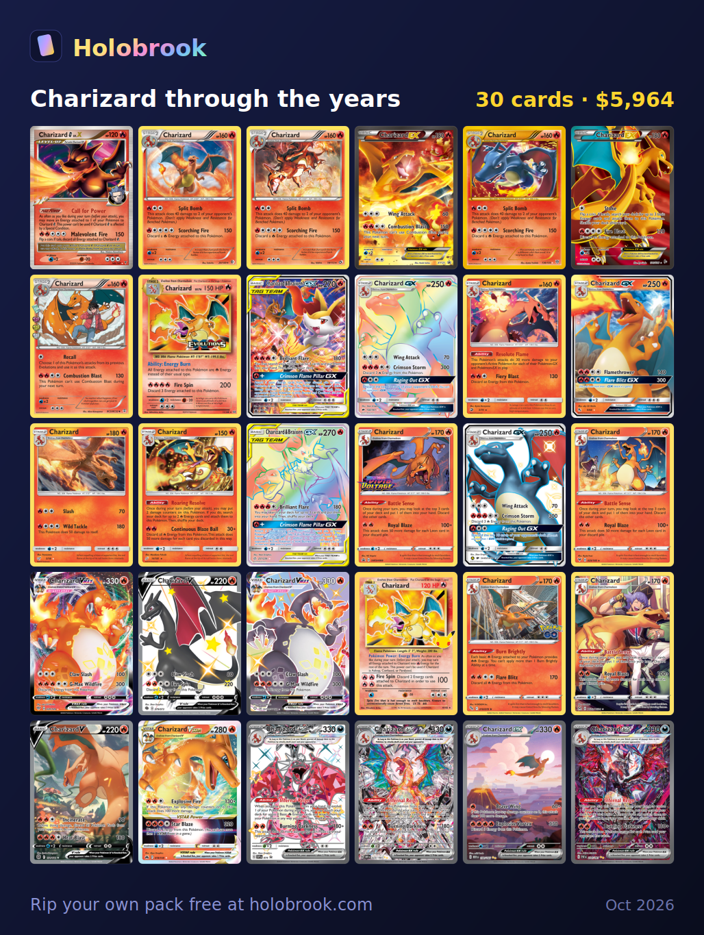 Charizard through the years